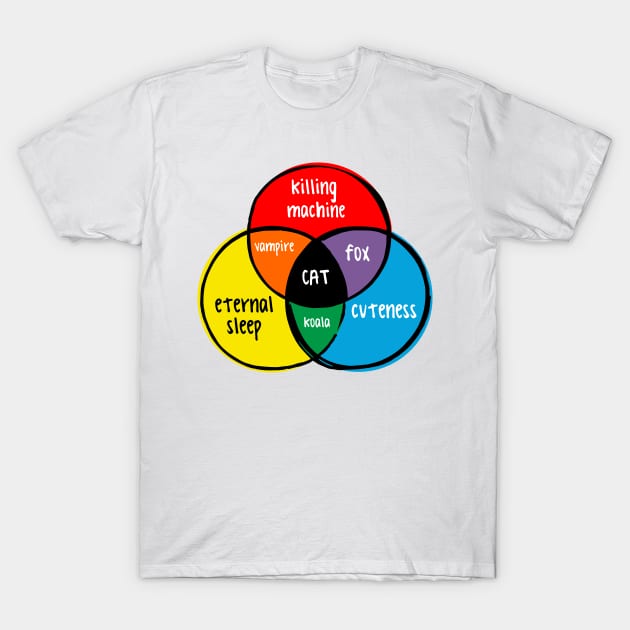 funny Venn diagram – cat T-Shirt by LiveForever
